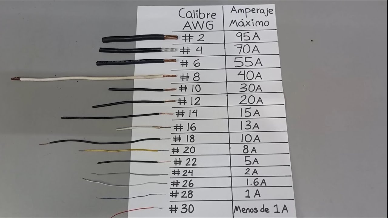 Descubre Qu Amperaje Soporta Un Cable Calibre La Clave Para Una