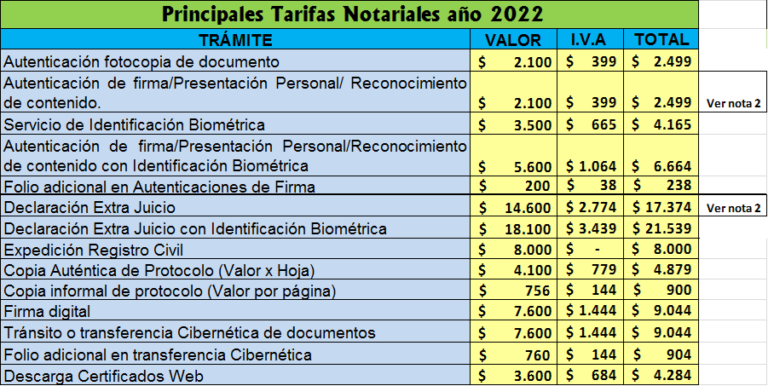 Descubre Cu Nto Cobra Un Notario Por Una Escritura Y Ahorra Dinero Con