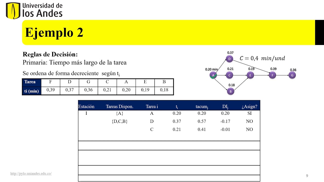 Aprende Fácilmente Cómo Hacer Un Balanceo De Líneas De Forma Eficiente ...