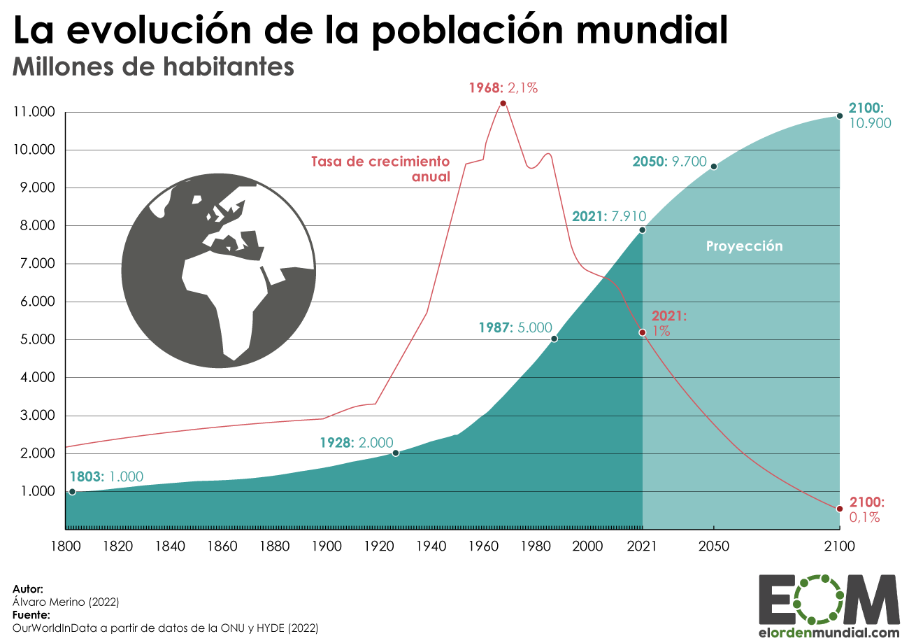 Descubre Qué Es La Tasa De Crecimiento Natural: Datos Imprescindibles ...