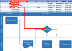 C Mo Crear Un Esquema En Excel Tu Gu A Completa Para Organizar Y