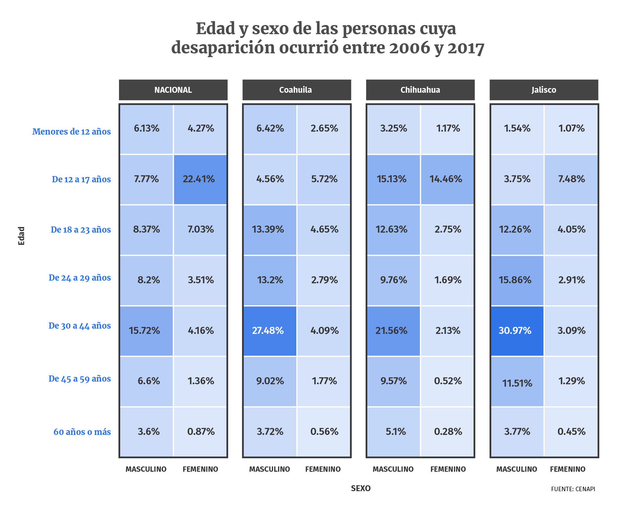 Cuantos Niños Desaparecen Al Año En El Mundo