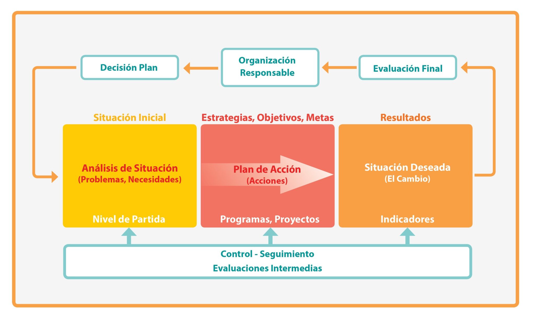 Cuales Son Las Etapas De La Planeación Todo Lo Que Necesitas Saber Para Tomar Decisiones Efectivas 1730