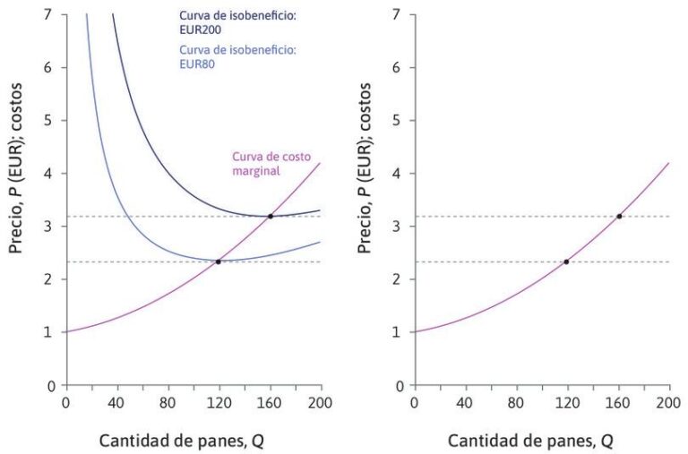 El Sorprendente Secreto Del De Descubre C Mo Maximizar Tus Ganancias De Manera Sencilla