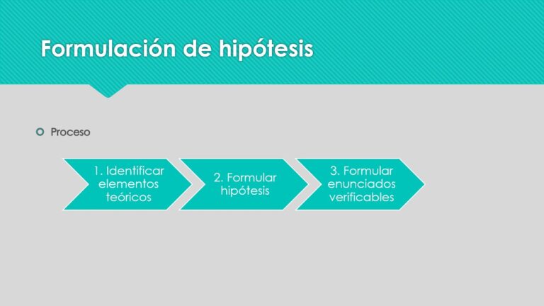 Descubre Cómo Hacer Una Hipótesis Efectiva Para Tu Proyecto Y Aumenta