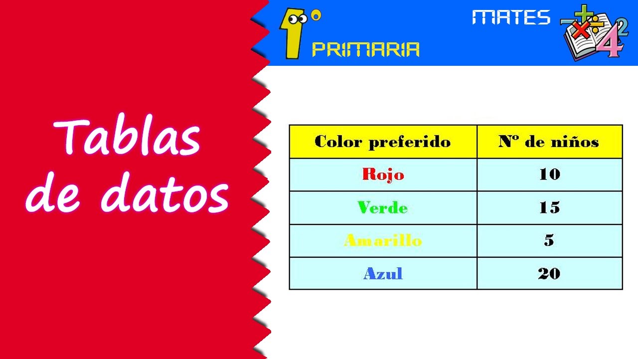 Tablas De Datos Para Niños De Primero De Primaria