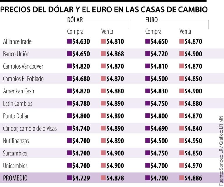 Descubre cuánto vale un centavo de dólar en pesos mexicanos y