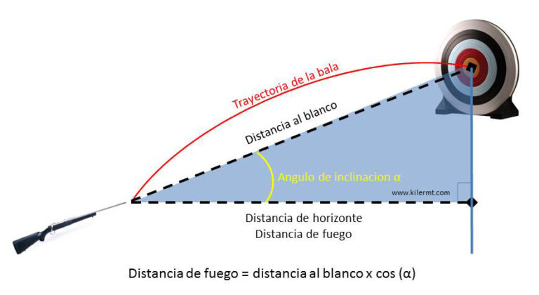 Incre Ble Descubre Cu Nta Distancia Puede Alcanzar Una Bala Calibre